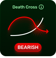 Death Cross